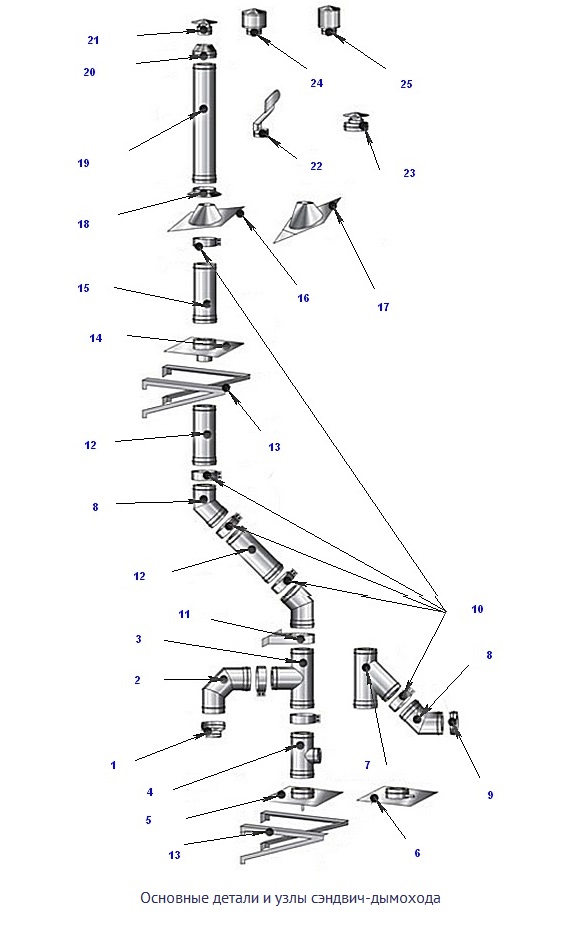 Элементы сэндвич-дымохода