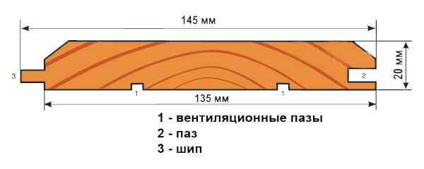 Евровагонка липа