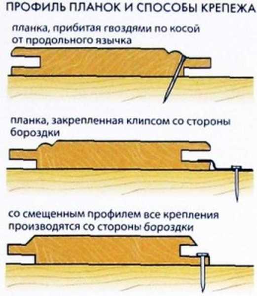 Финишные гвозди для вагонки