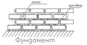 Наружная отделка бани из пеноблока