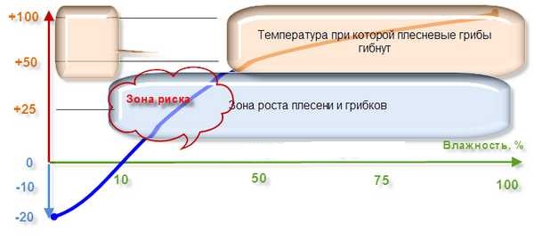 Моншада вагонканы өңдеу