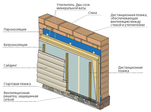 Наружная отделка бани