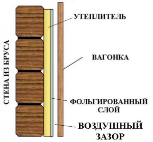 Наружная отделка бани