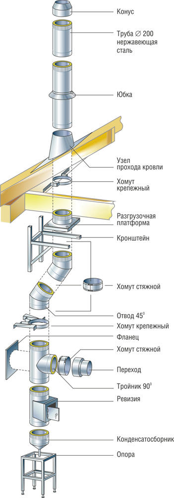 Сэндвич-дымоход схема