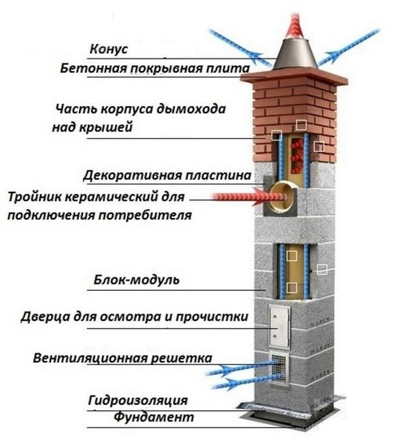 Шидель конструкция схема