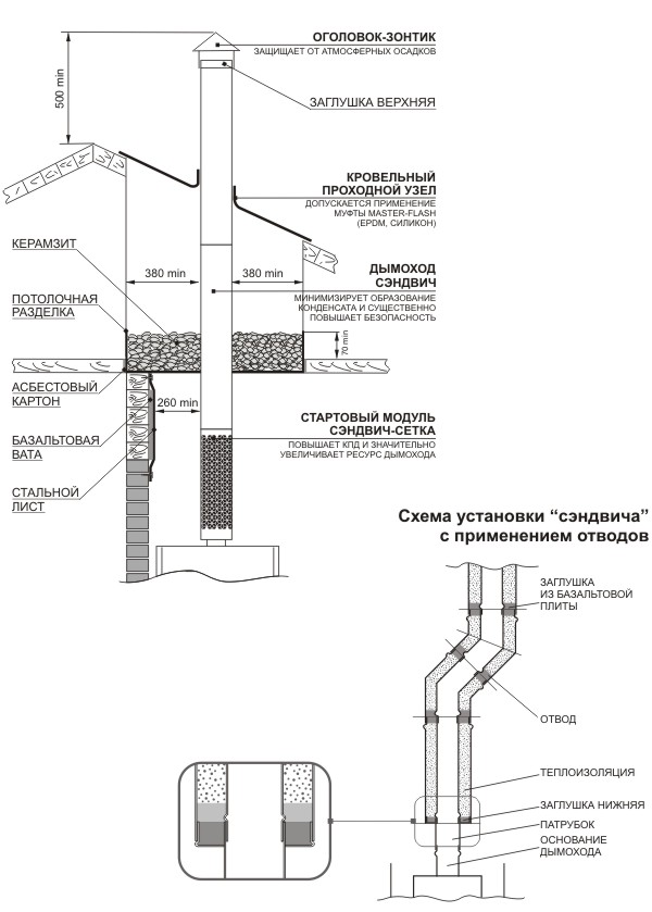 Схема установки сэндвич дымохода