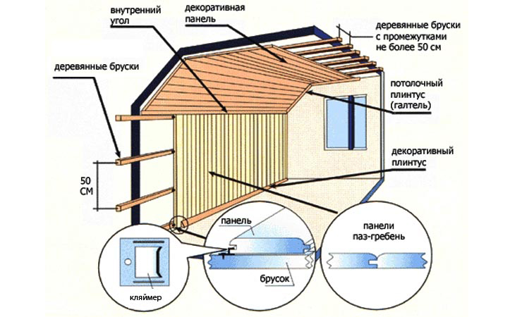 Внутренняя отделка сруба бани