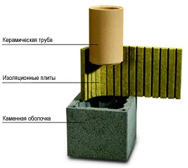 Конструкция Uni