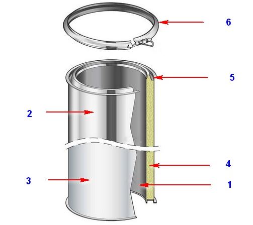 Устройство сэндвич-дымохода
