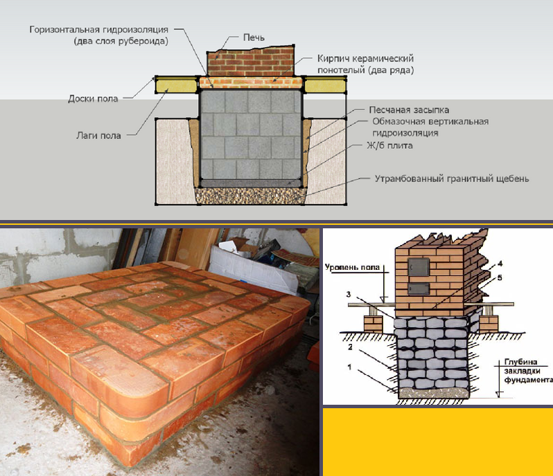 Fundament pod pech