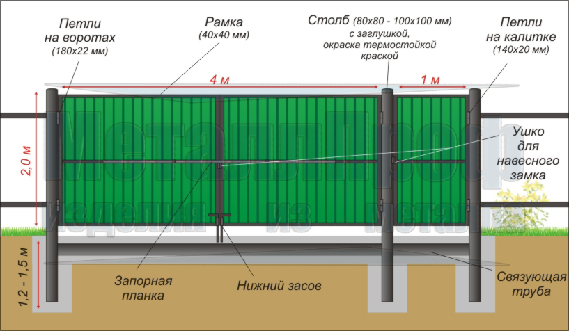 Vorota svoimi rukami 2