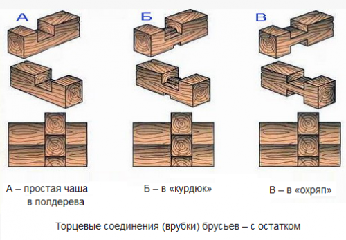 Баня из бруса