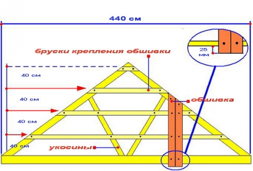 Баня из бруса