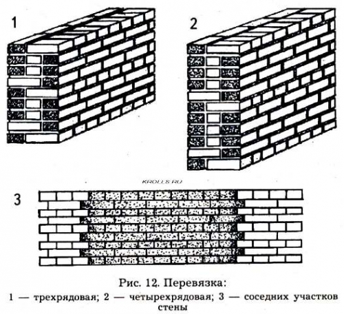 Баня из кирпича