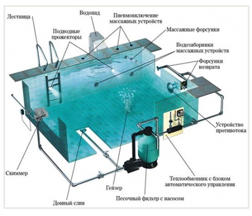 Бассейн для бани