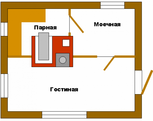 Каменка для бани