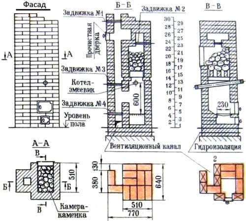 Каменка для бани