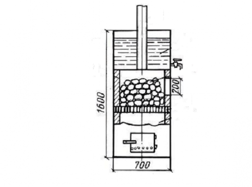 Металлическая печь для бани