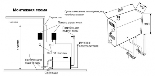 Парогенератор для бани