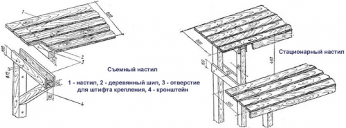 Устройство полка