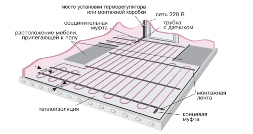 Теплый пол в бане