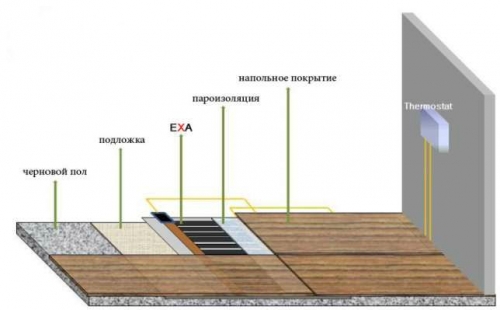 Теплый пол в бане