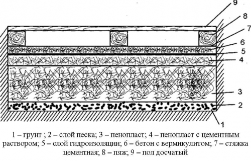 Утепление бани изнутри