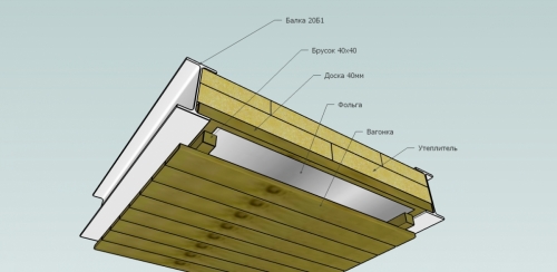 Утепление потолка бани