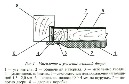 Утепление двери в бане