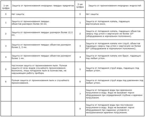 Светильники для бани и сауны