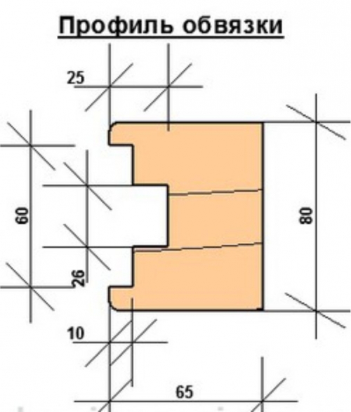 Брусок обвязки для двери в баню в разрезе