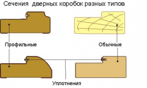 Варианты профиля коробки двери в баню