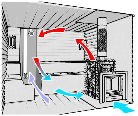 вентиляция в парилке