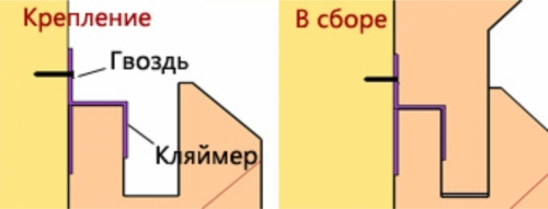 Крепление при помощи кляймера 