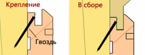 Косое вбивание гвоздей в потай