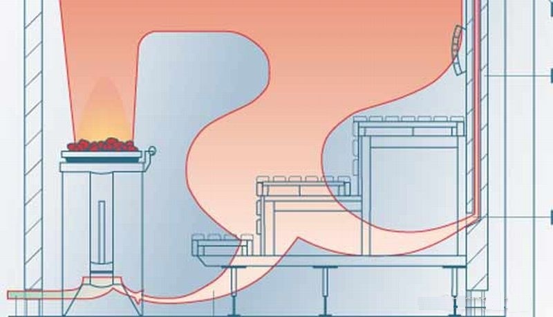 вентиляция в сауне