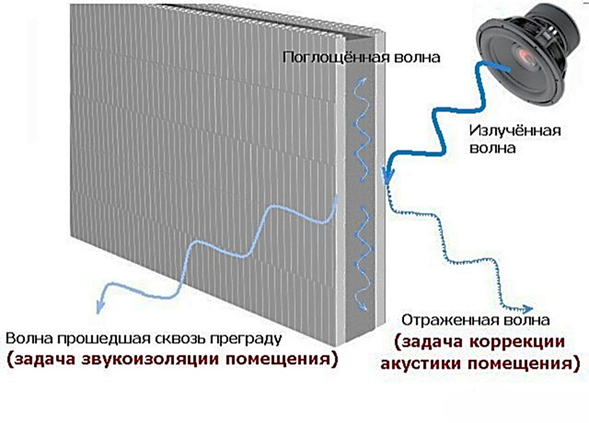 zvukoizolyatsiya 1