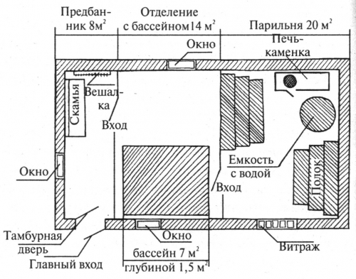 Планировка финской сауны