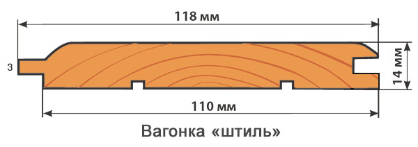 Профиль вагонка штиль