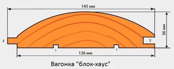 Профиль вагонки блок-хаус