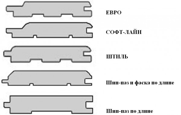 Профили вагонки