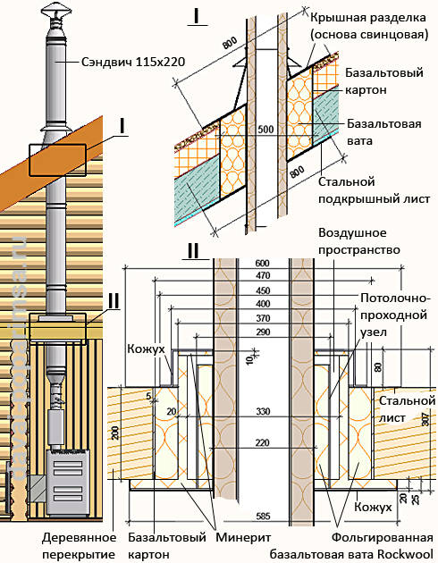 Проход дымохода сэндвич через кровлю