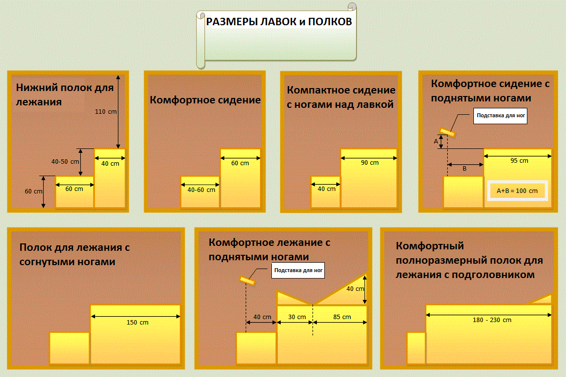 Размер и форма полков