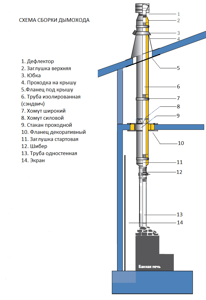 Схема сборки дымохода