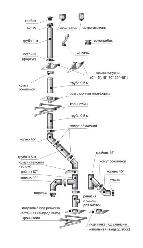 Устройство и схема дымохода из нержавеющей стали