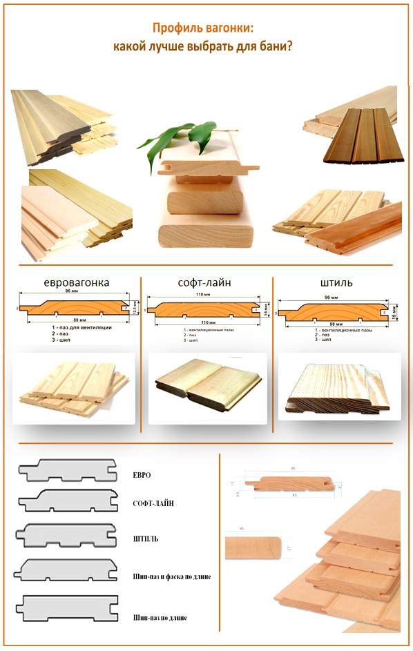 Виды профилей вагонки для бани