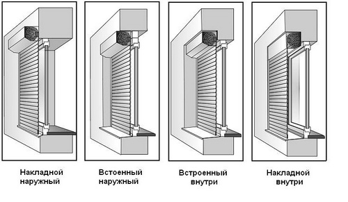 Рольставни для гаражных ворот