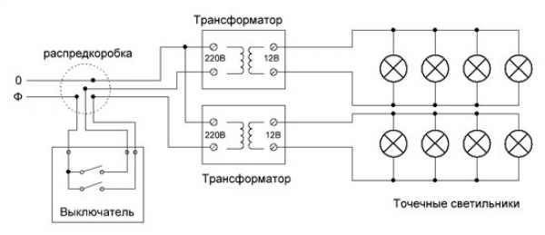 stroitelstvo