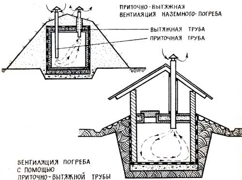 stroitelstvo