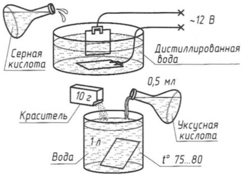 stroitelstvo